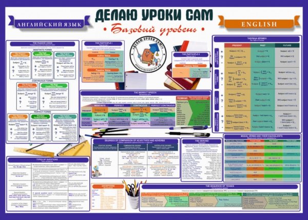 Делай уроки сам плакаты
