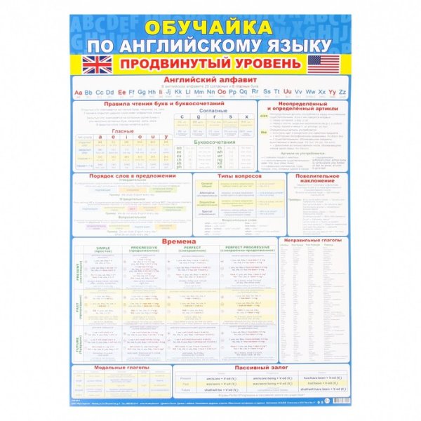 Плакаты для начальной школы