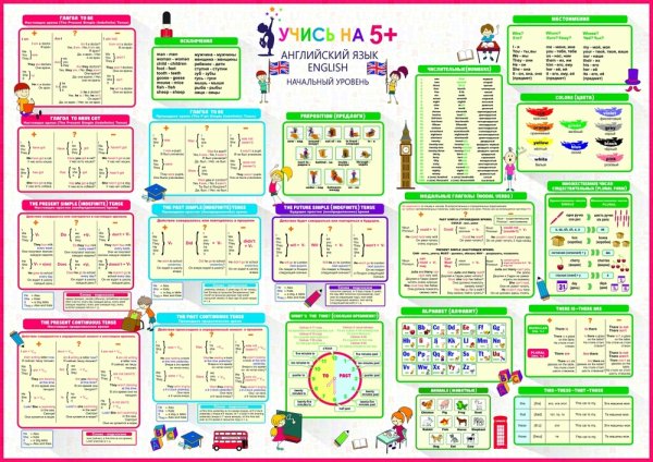 Помогайка по английскому языку плакат