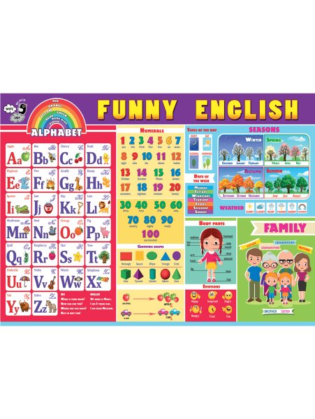 Плакаты по английскому языку