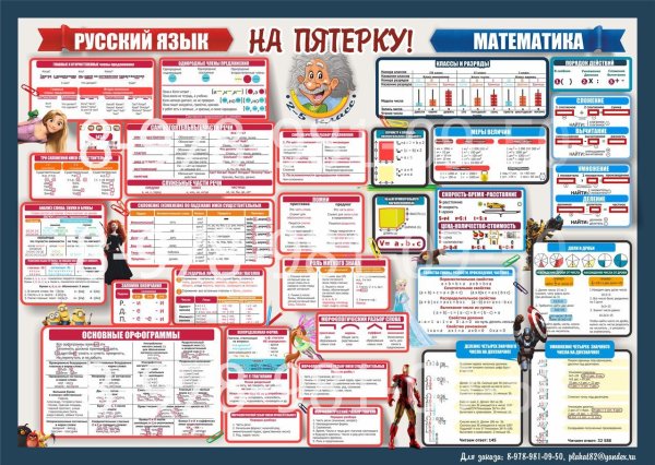 Плакат на урок немецкого языка