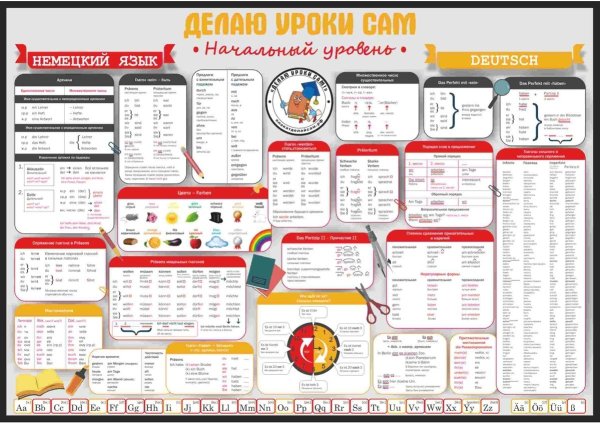 Шпаргалка по французскому языку