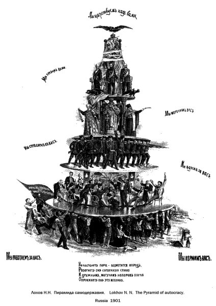 Пирамида капиталистической системы