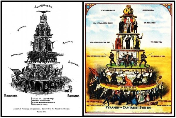 Социальная пирамида капитализма