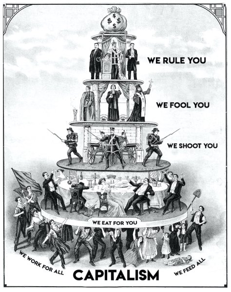 Пирамида капиталистической системы