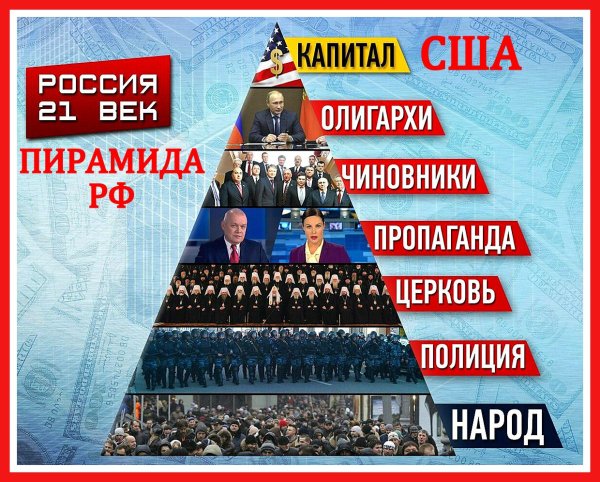 Пирамида власти