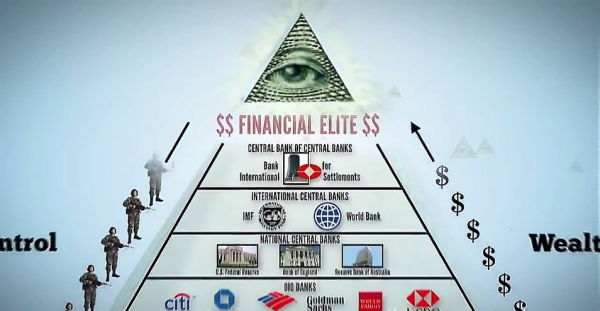 Пирамида власти