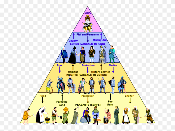 Феодальная лестница