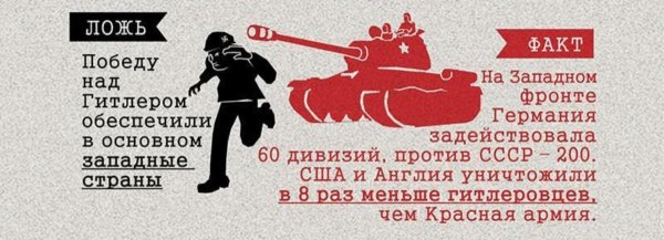 Фальсификация Великой Отечественной войны