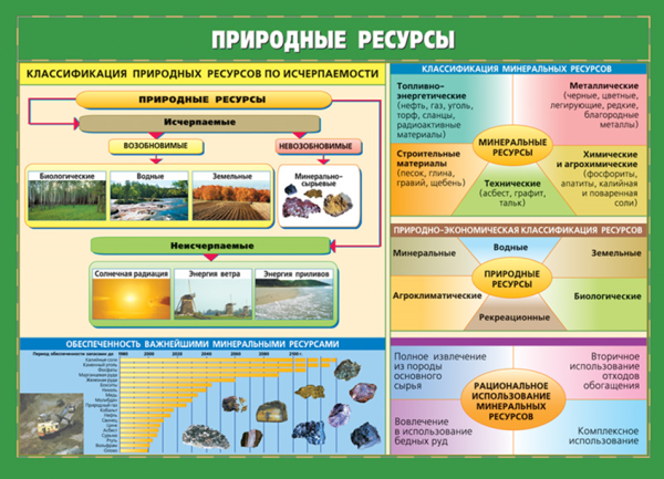 Природные ресурсы классификация природных ресурсов