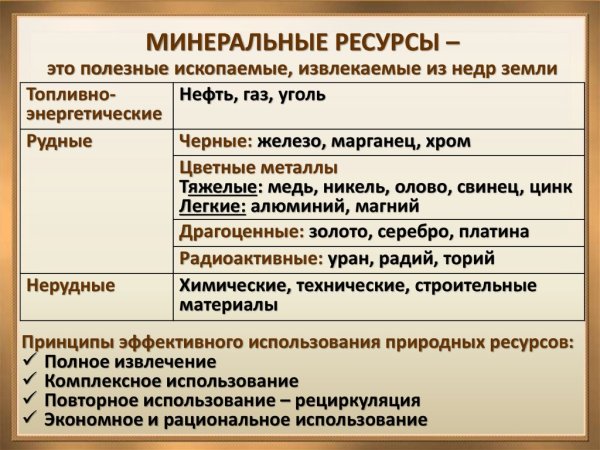 Классификация Минеральных ресурсов мира