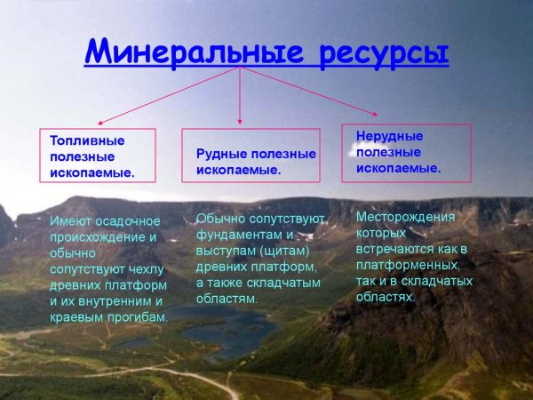 Минеральные ресурсы России