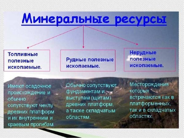 Минеральные природные ресурсы