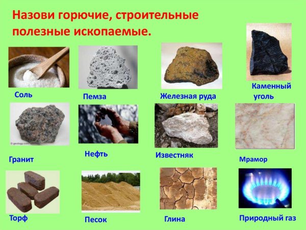 Название полезных ископаемых