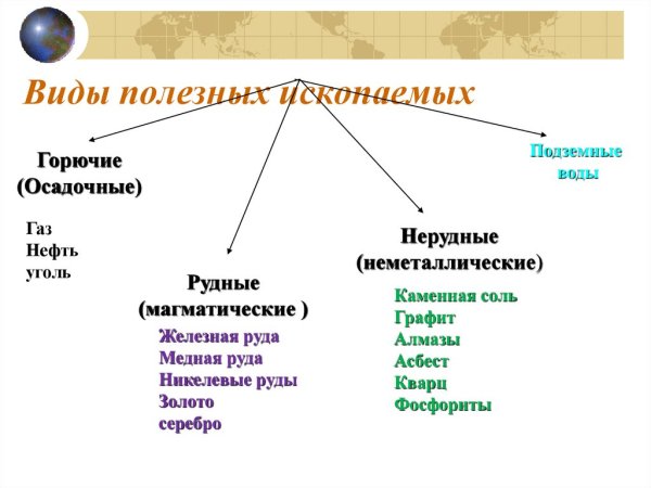 Истопещие природных ресурсов