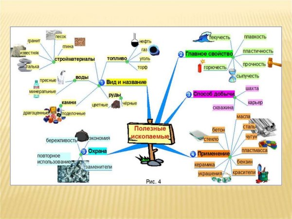 Полезные ископаемые