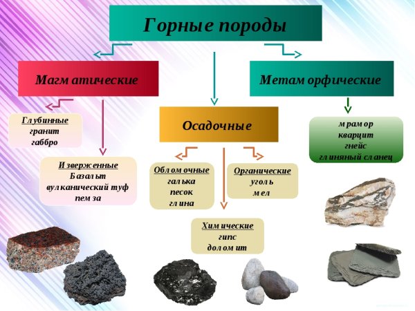Карта Минеральных ресурсов мира
