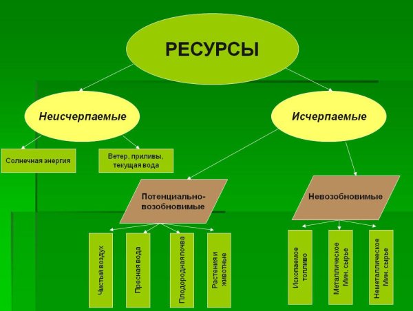 Месторождения полезных ископаемых Урала таблица