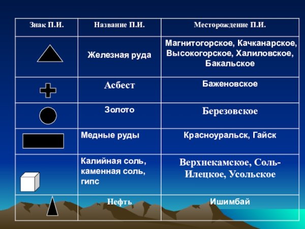 Классификация экономических ресурсов