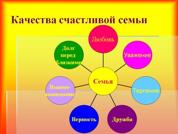 Плакат на тему семья