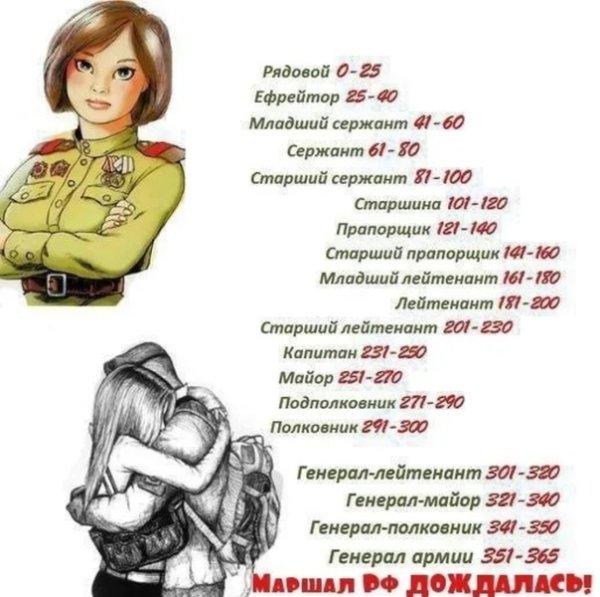 Звания девушки ждущей солдата