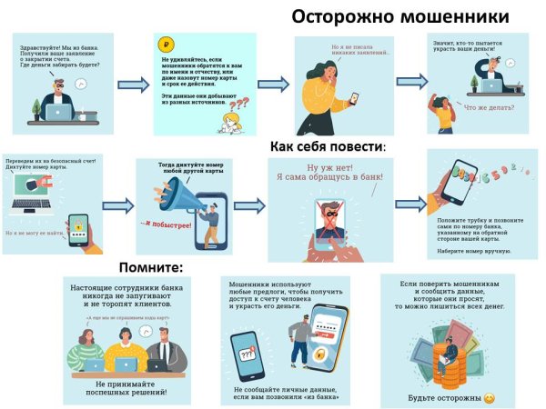 Профилактика мошенничества