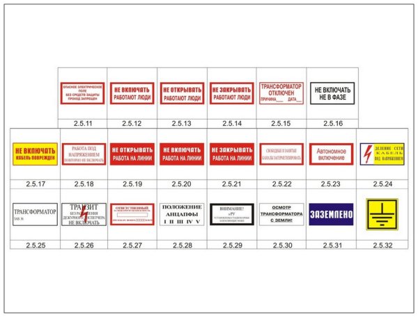 Запрещающие знаки и плакаты по электробезопасности
