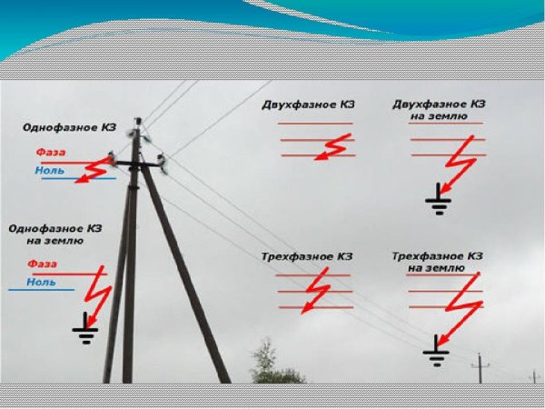 Таблички по электробезопасности