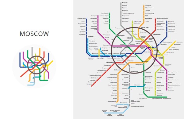 Схема путеводитель Московского метрополитена 2033