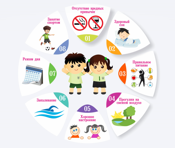 Вредные привычки и Здоровые привычки