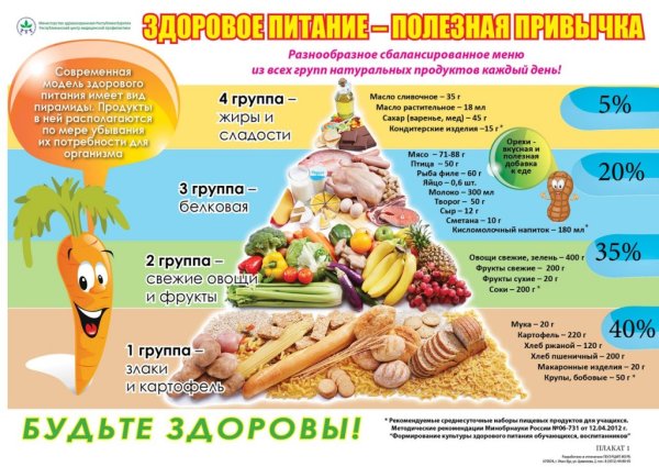 Тема здоровый образ жизни