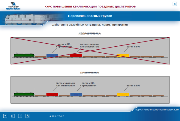 Нормы прикрытия вагонов с ВМ