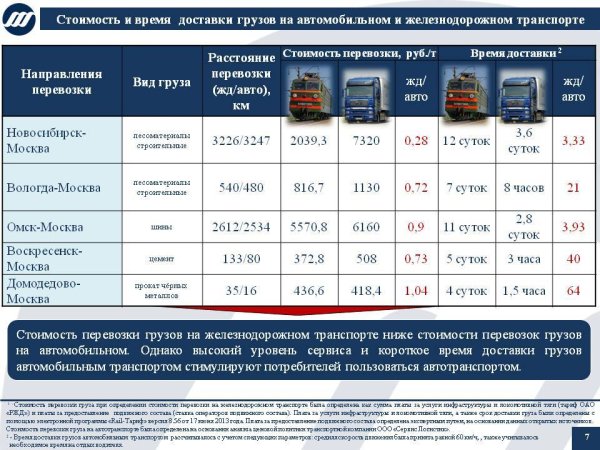 Расценки перевозки грузов автомобильным транспортом