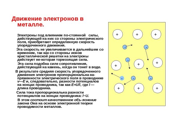 Схема движения свободных электронов в металле
