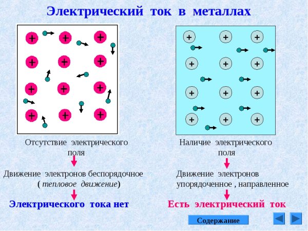 Электрический ток в металлах схема
