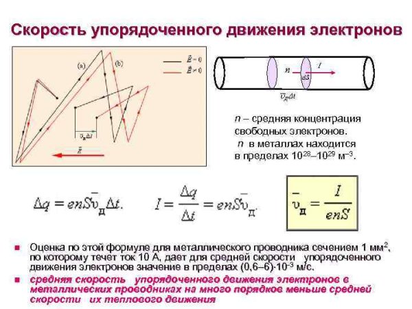 Скорость упорядоченного движения электронов в проводнике формула