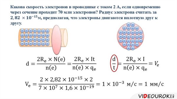 Скорость электронов в проводнике формула