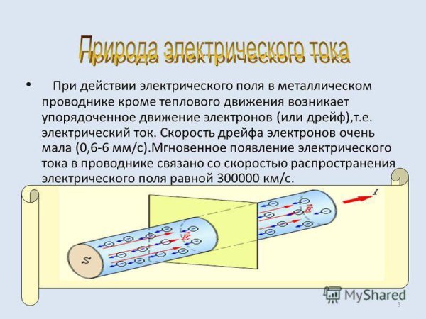 Электрический ток электроны в металлическом проводнике