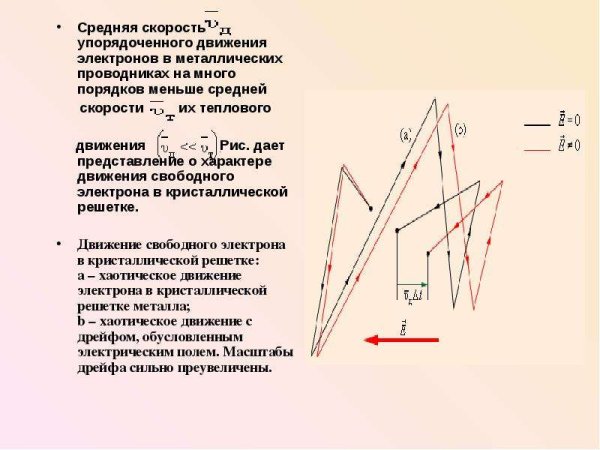 Скорость направленного движения электронов формула