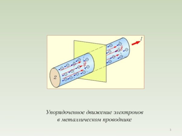 Движение электронов в проводнике