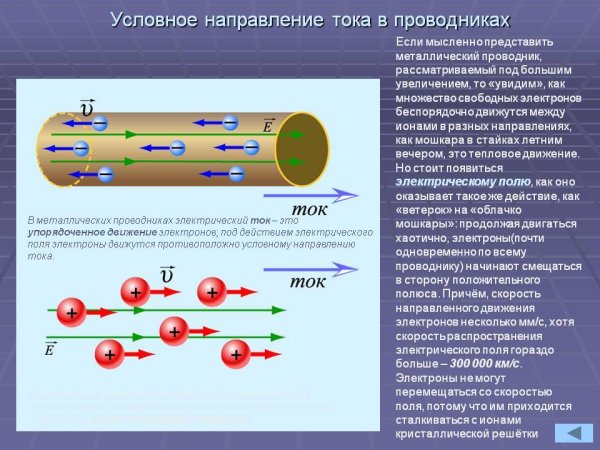 Движение электронов в проводнике при постоянном токе