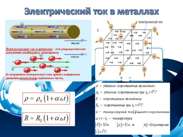 Основные формулы электрического тока в металлах