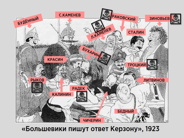 Наш ответ Чемберлену