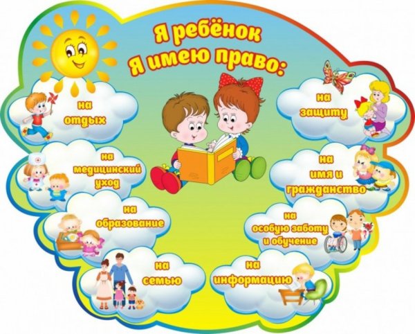Право ребенка стенд в детском саду