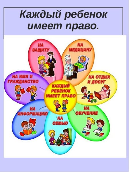 Права ребенка в детском саду