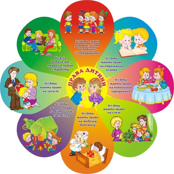 Права ребенка