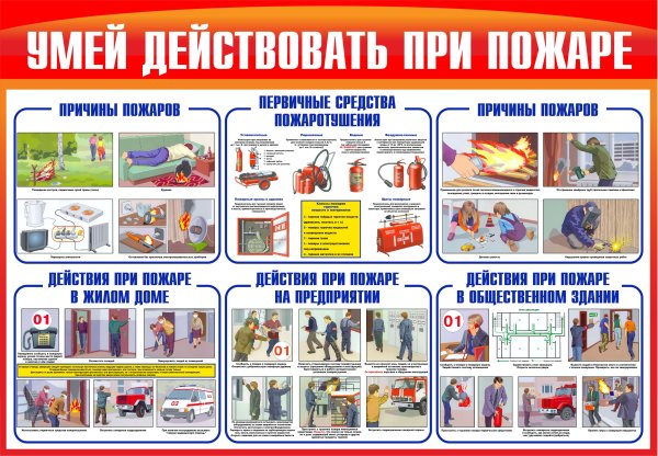 Умей действовать при пожаре плакаты