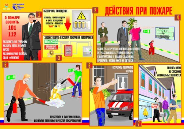 Стенд «действия при пожаре»