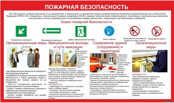 Действия при пожаре в общественном