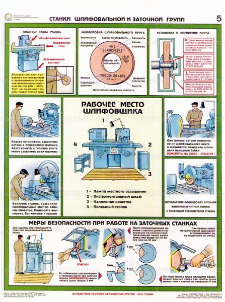Станки шлифовальной и заточной групп плакат